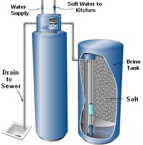Water Softner System